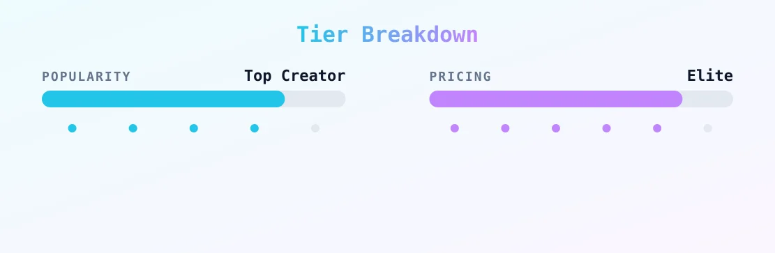 Taylor Ray — popularity and pricing tiers