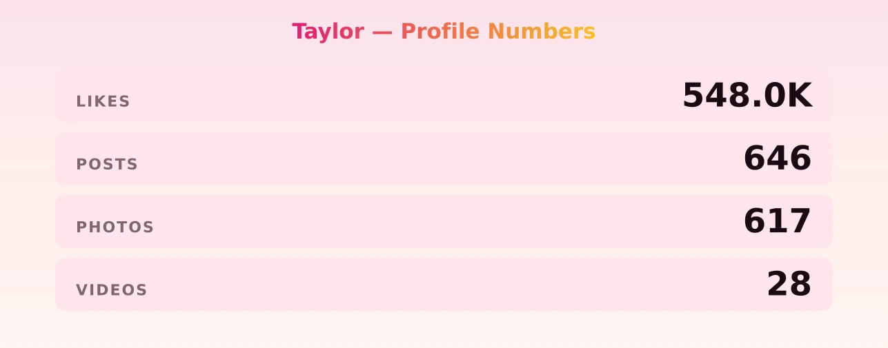 Taylor — content metrics