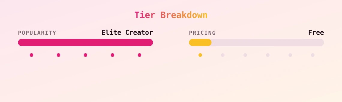 Taylor Skully — popularity and pricing tiers