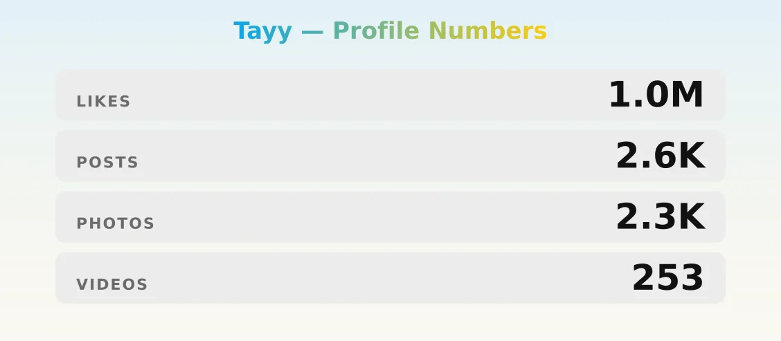 Tayy — content metrics