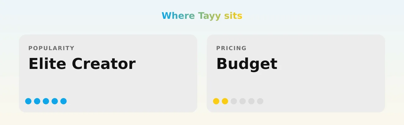 Tayy — popularity and pricing tiers