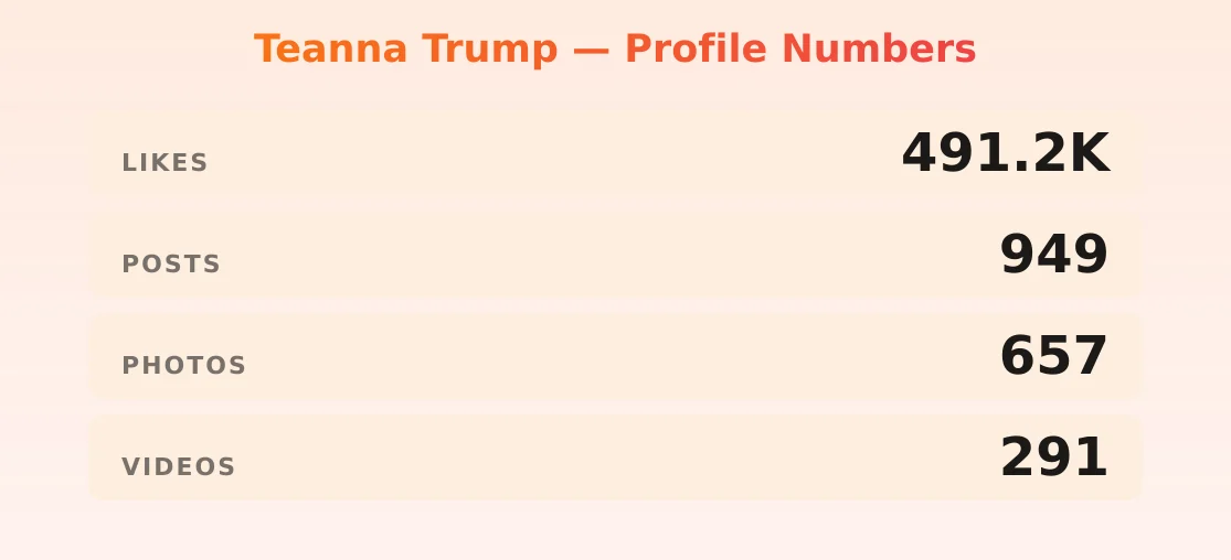 Teanna Trump — content metrics
