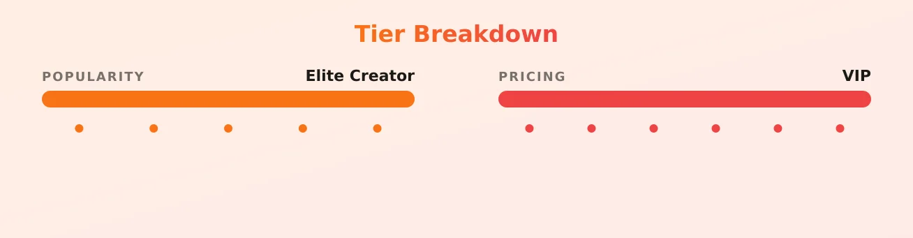 Teanna Trump — popularity and pricing tiers