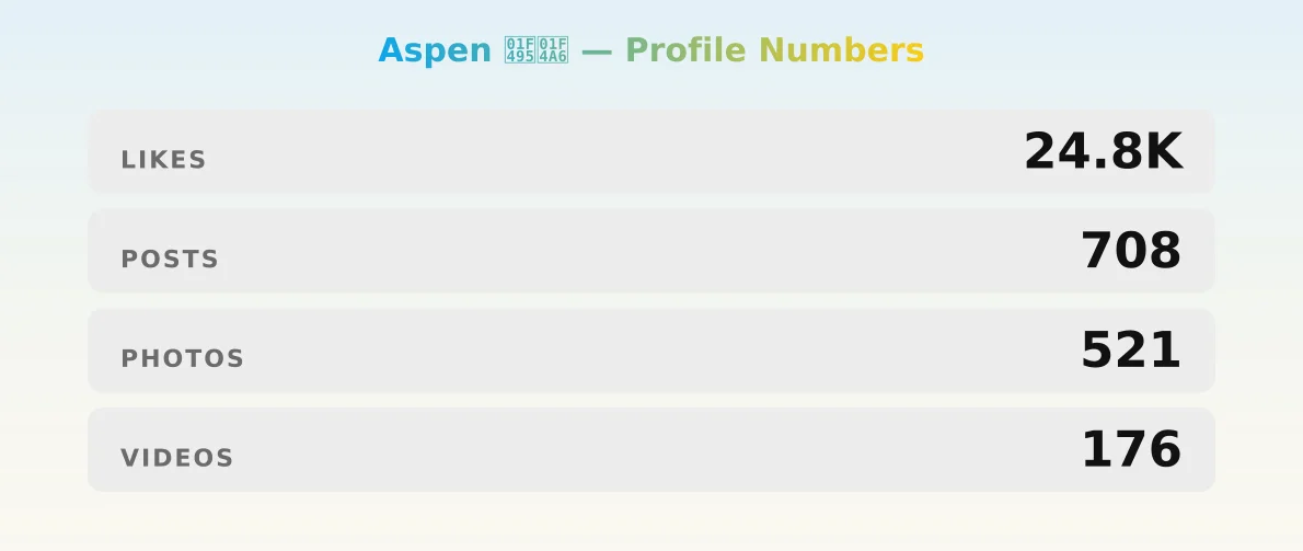 Aspen 💕💦 — content metrics