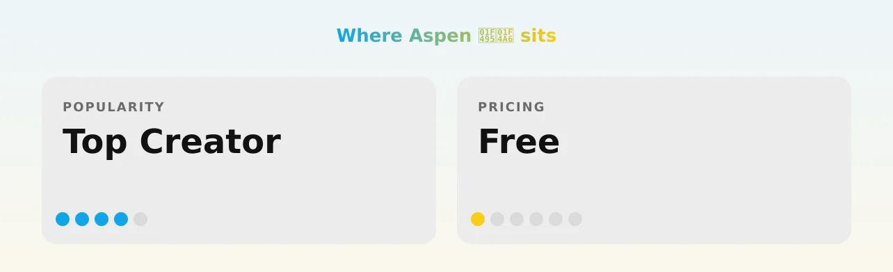 Aspen 💕💦 — popularity and pricing tiers