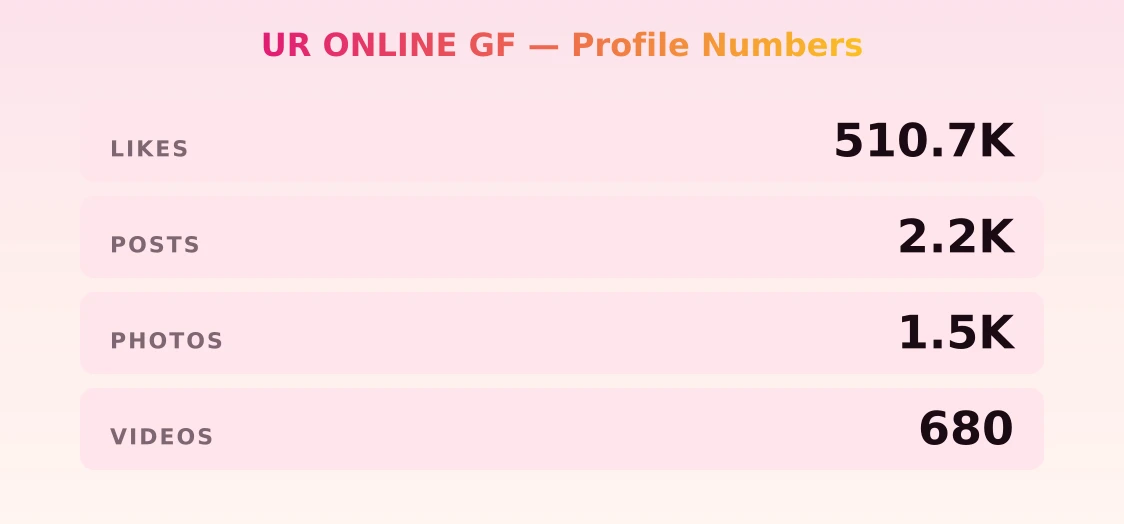 UR ONLINE GF — content metrics