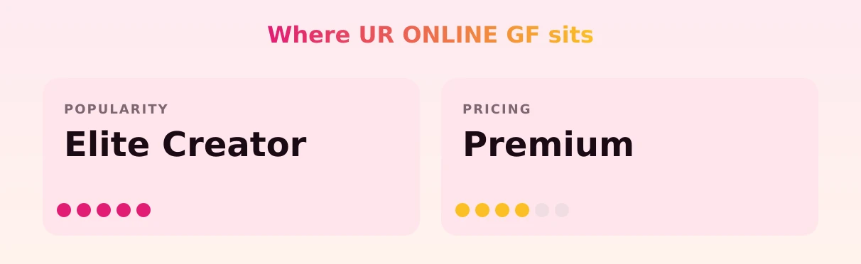 UR ONLINE GF — popularity and pricing tiers