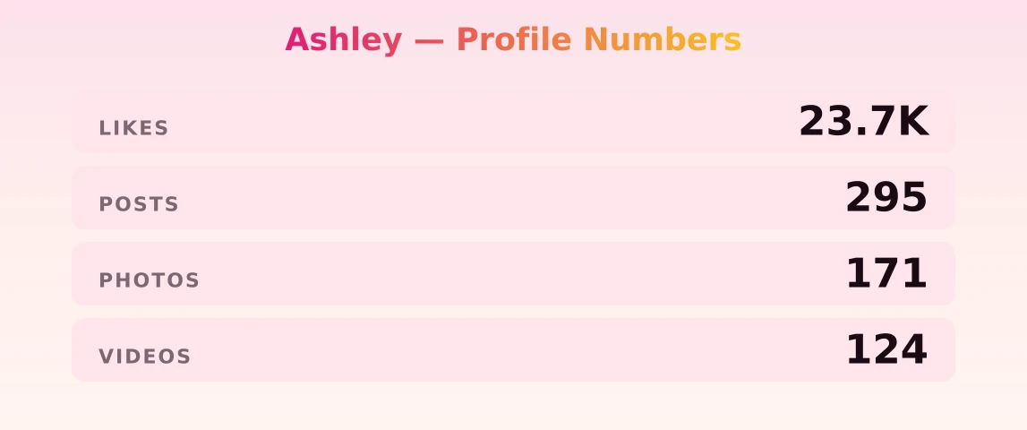 Ashley — content metrics