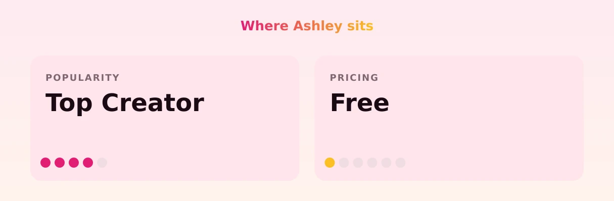 Ashley — popularity and pricing tiers
