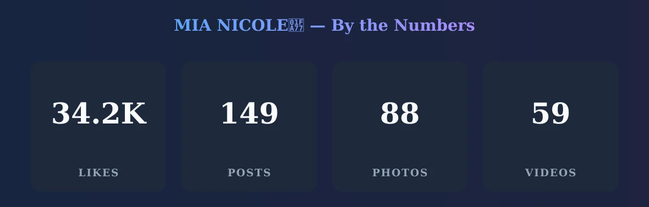 MIA NICOLE🩷 — content metrics