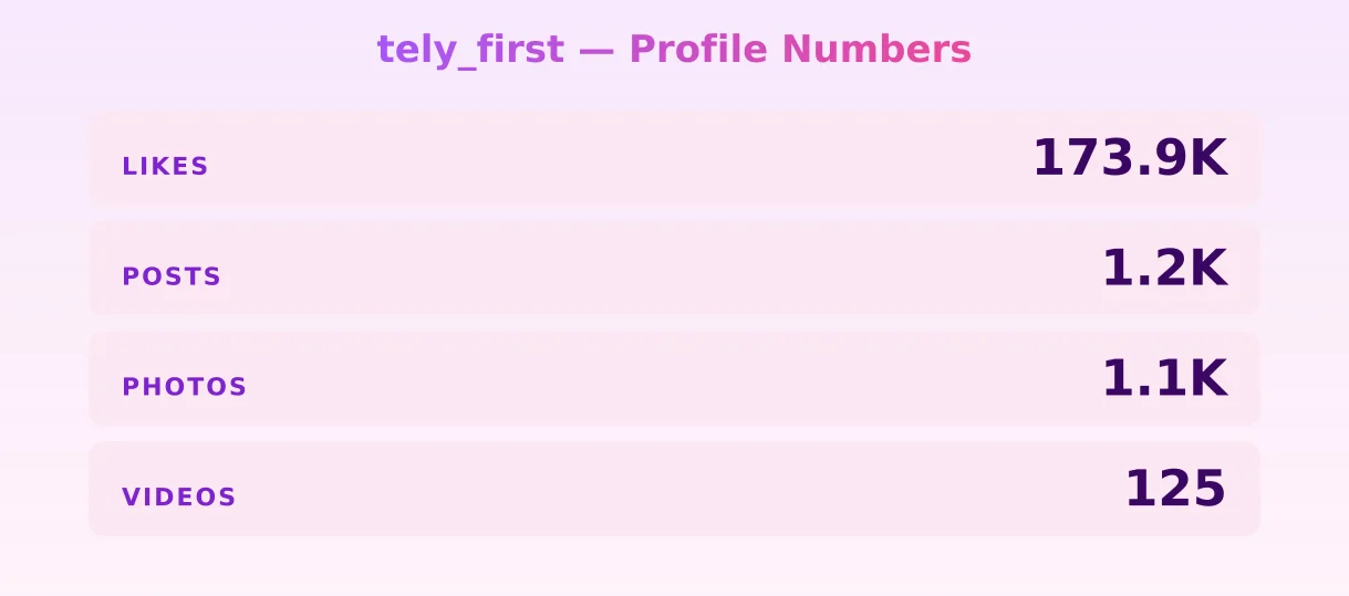 tely_first — content metrics
