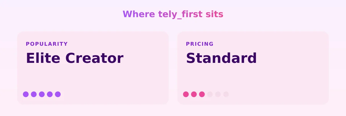 tely_first — popularity and pricing tiers