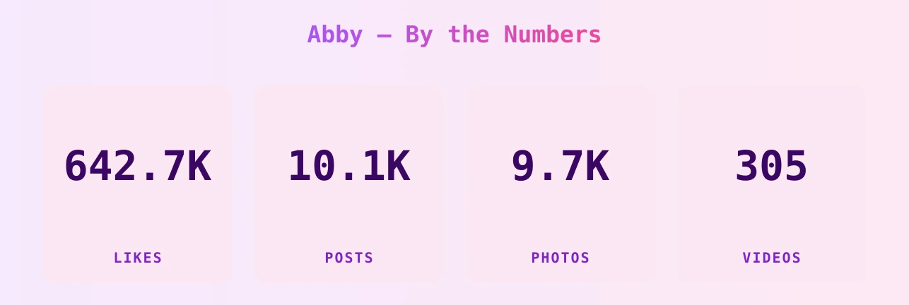 Abby — content metrics
