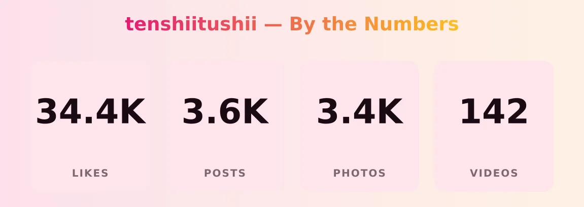 tenshiitushii — content metrics