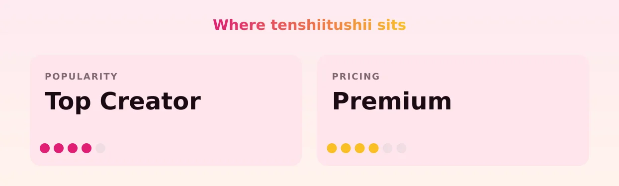 tenshiitushii — popularity and pricing tiers