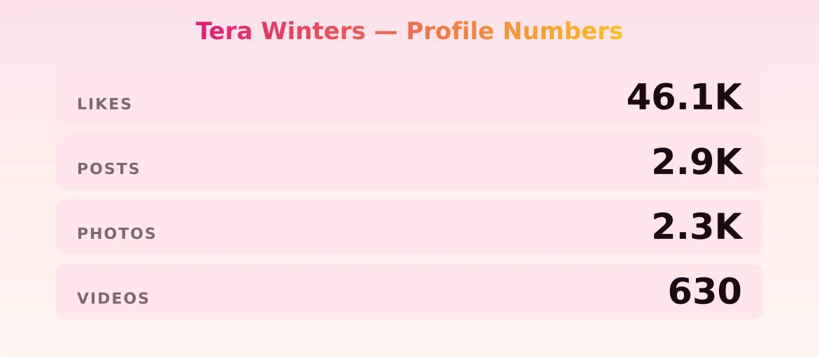 Tera Winters — content metrics