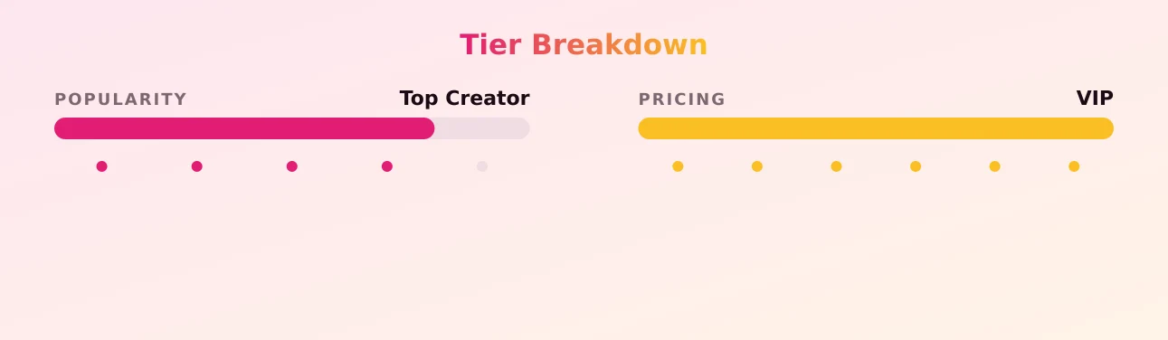 Tera Winters — popularity and pricing tiers