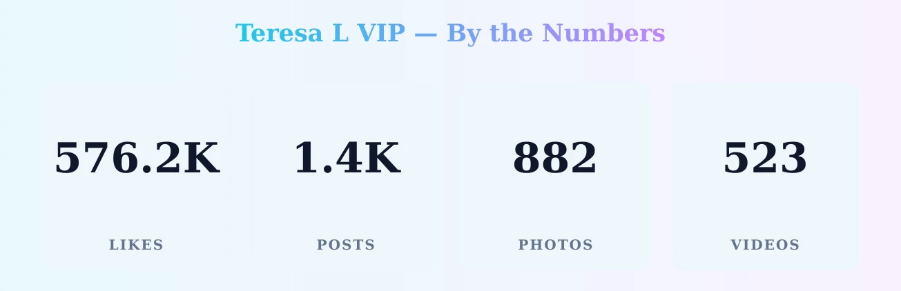 Teresa L VIP — content metrics