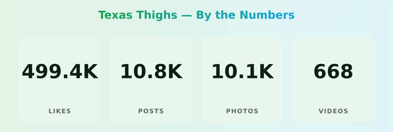 Texas Thighs — content metrics