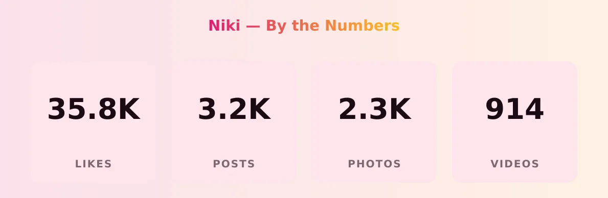 Niki — content metrics