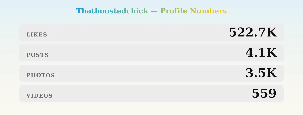 Thatboostedchick — content metrics