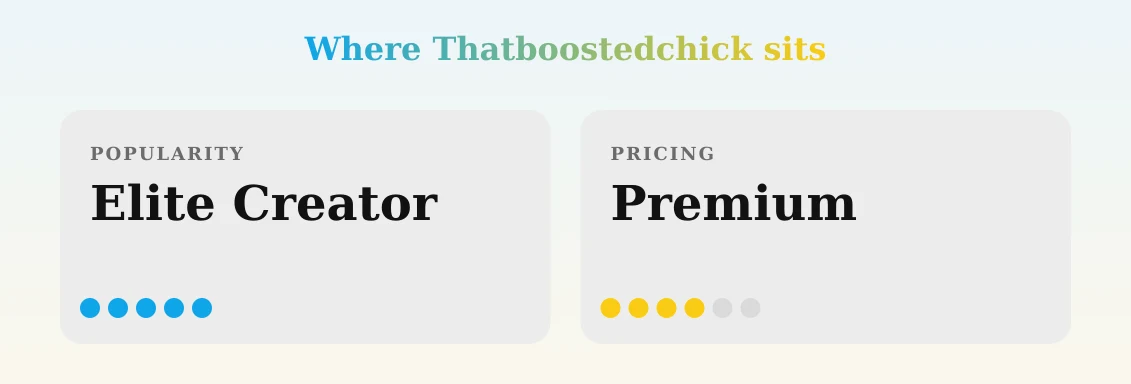 Thatboostedchick — popularity and pricing tiers