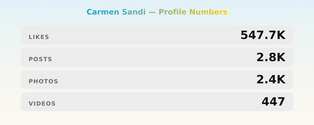 Carmen Sandi — content metrics