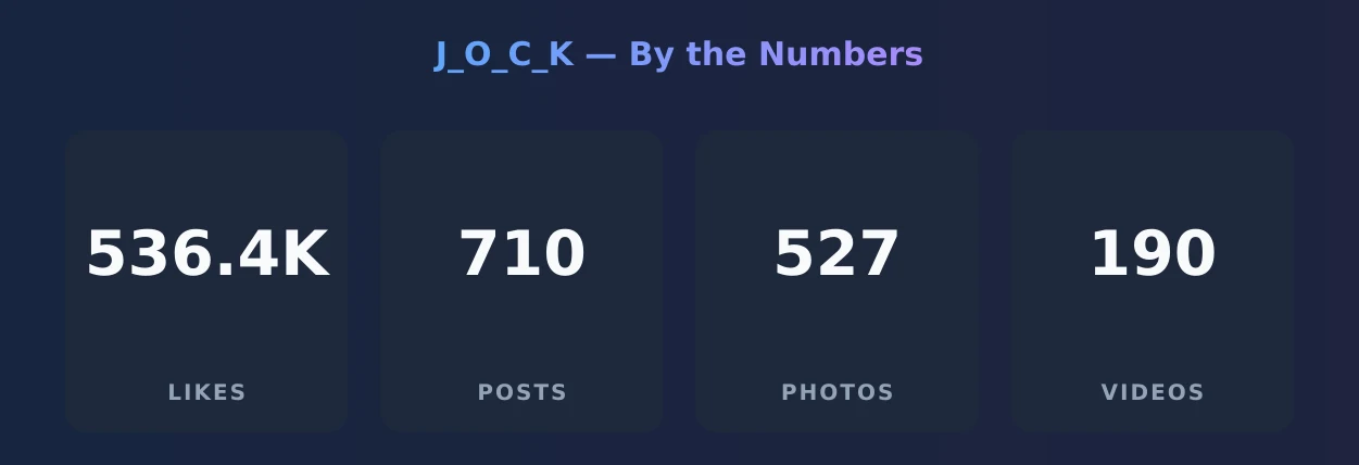 J_O_C_K — content metrics