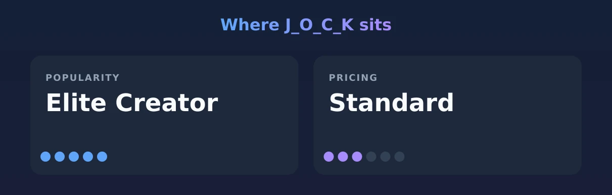 J_O_C_K — popularity and pricing tiers
