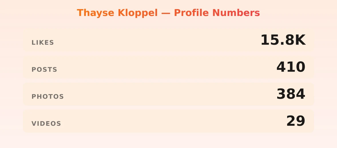 Thayse Kloppel — content metrics