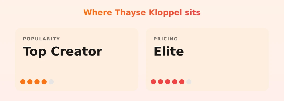 Thayse Kloppel — popularity and pricing tiers