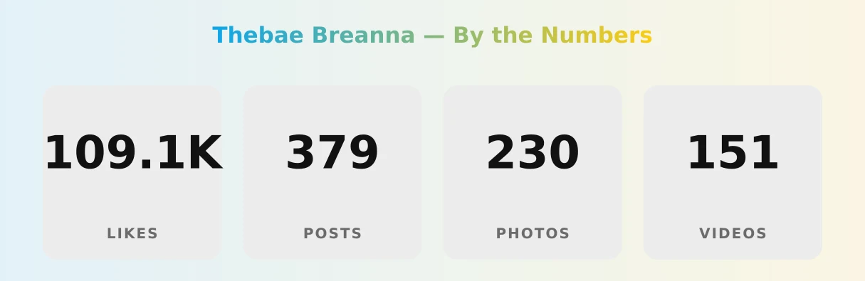 Thebae Breanna — content metrics