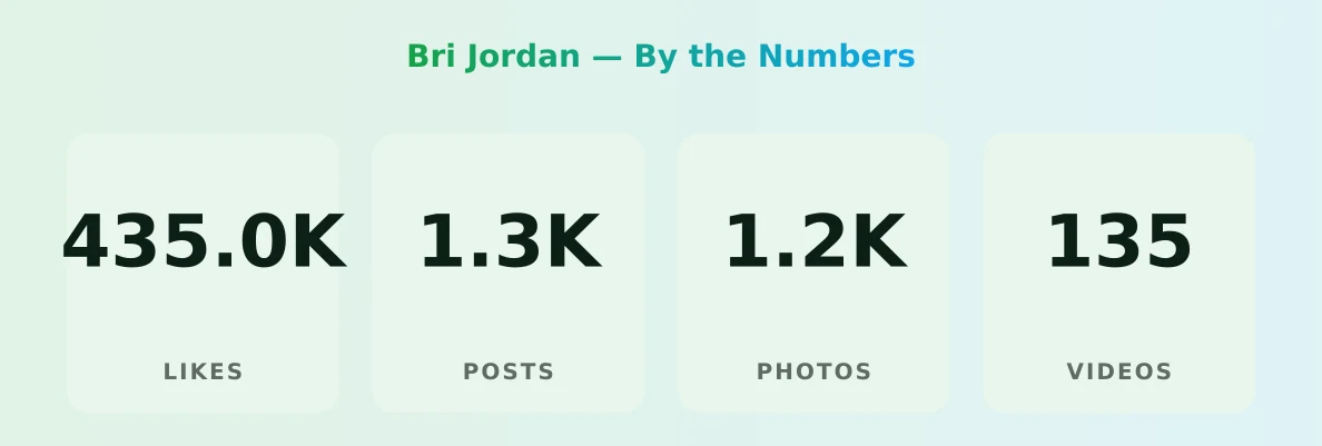Bri Jordan — content metrics