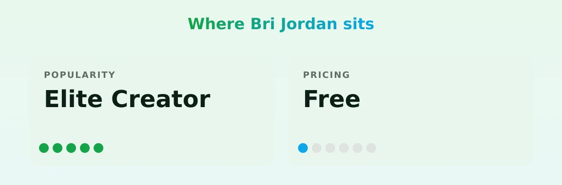 Bri Jordan — popularity and pricing tiers