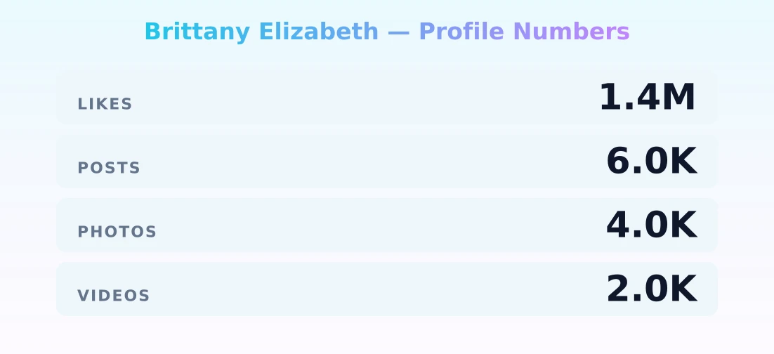 Brittany Elizabeth — content metrics
