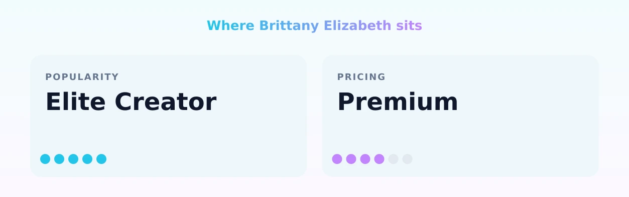 Brittany Elizabeth — popularity and pricing tiers