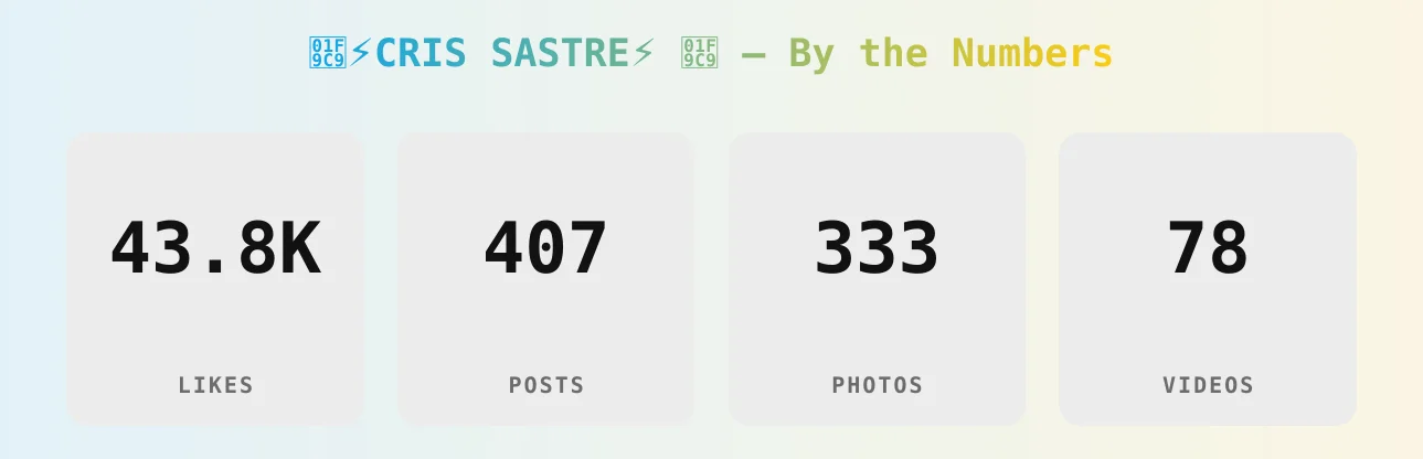 🧉⚡️CRIS SASTRE⚡️ 🧉 — content metrics