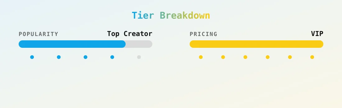 🧉⚡️CRIS SASTRE⚡️ 🧉 — popularity and pricing tiers