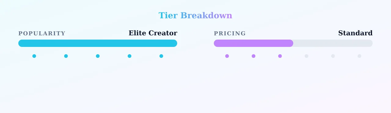 Cam Damage (he/him) AKA dirtbag dreamboy — popularity and pricing tiers
