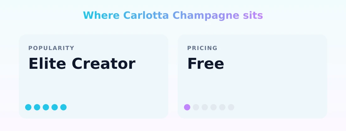 Carlotta Champagne — popularity and pricing tiers