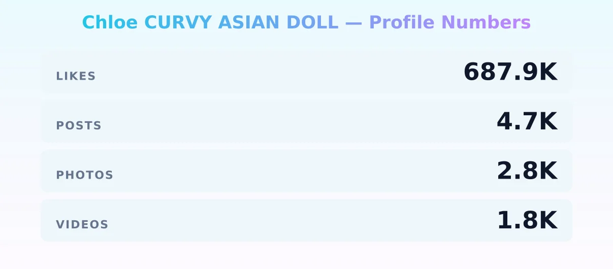 Chloe CURVY ASIAN DOLL — content metrics