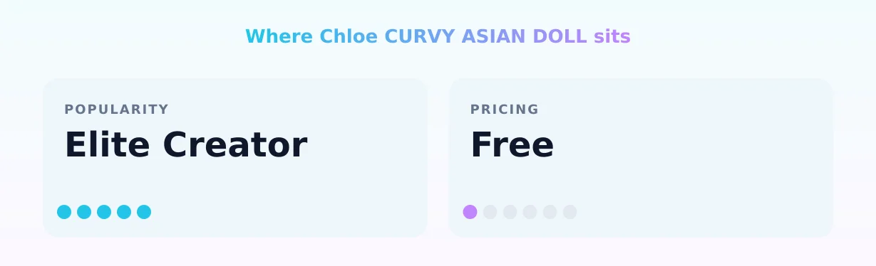 Chloe CURVY ASIAN DOLL — popularity and pricing tiers