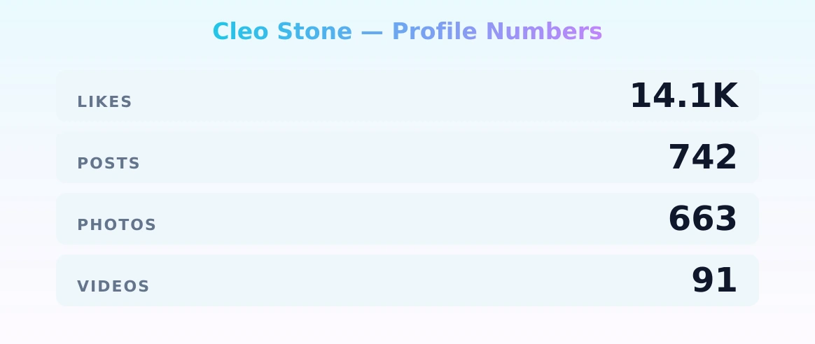 Cleo Stone — content metrics