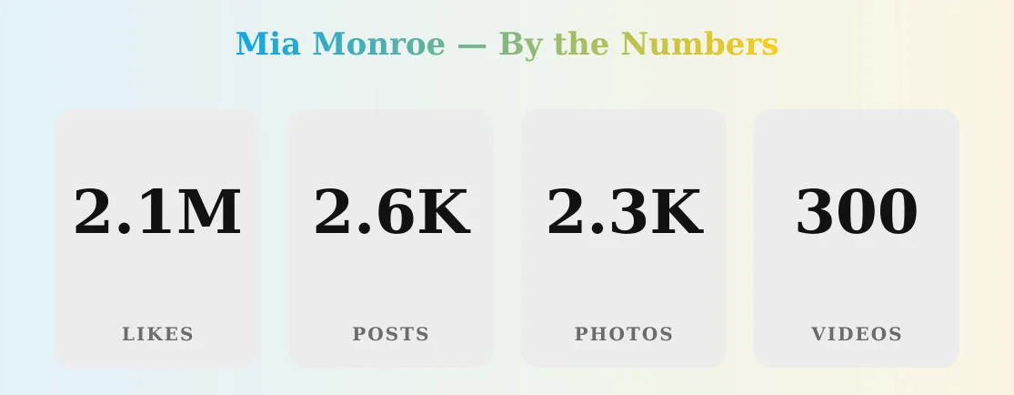 Mia Monroe — content metrics