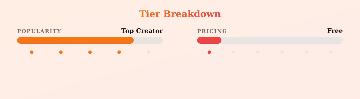 The Danny Gold Experience — popularity and pricing tiers