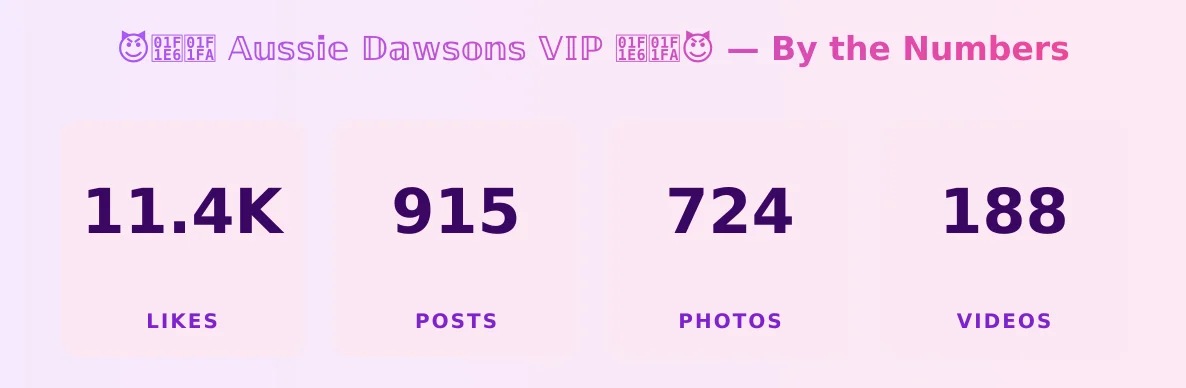 😈🇦🇺 𝔸𝕦𝕤𝕤𝕚𝕖 𝔻𝕒𝕨𝕤𝕠𝕟𝕤 𝕍𝕀ℙ 🇦🇺😈 — content metrics