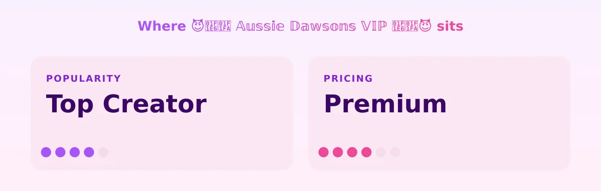 😈🇦🇺 𝔸𝕦𝕤𝕤𝕚𝕖 𝔻𝕒𝕨𝕤𝕠𝕟𝕤 𝕍𝕀ℙ 🇦🇺😈 — popularity and pricing tiers