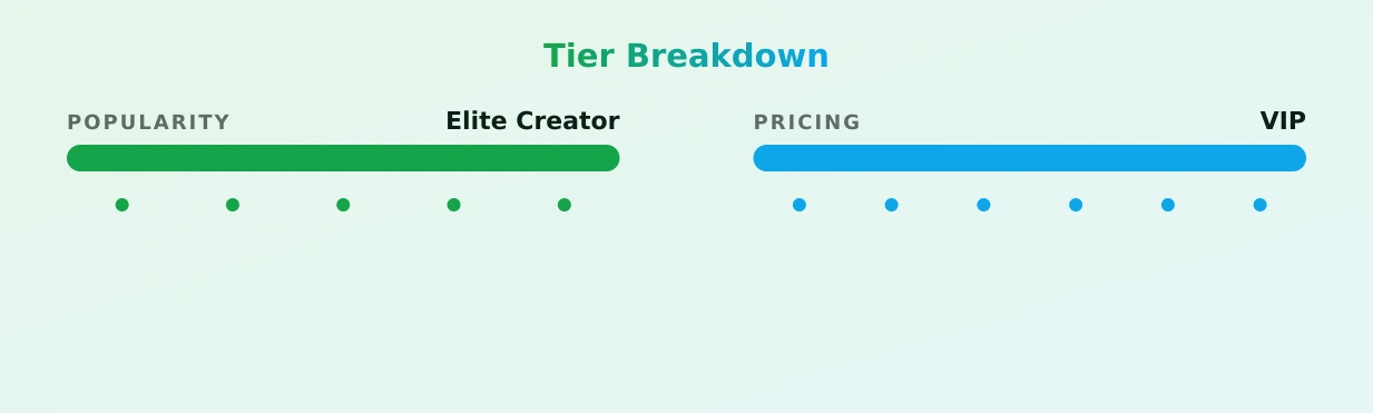 NEWLY SINGLE ELLE BROOKE — popularity and pricing tiers