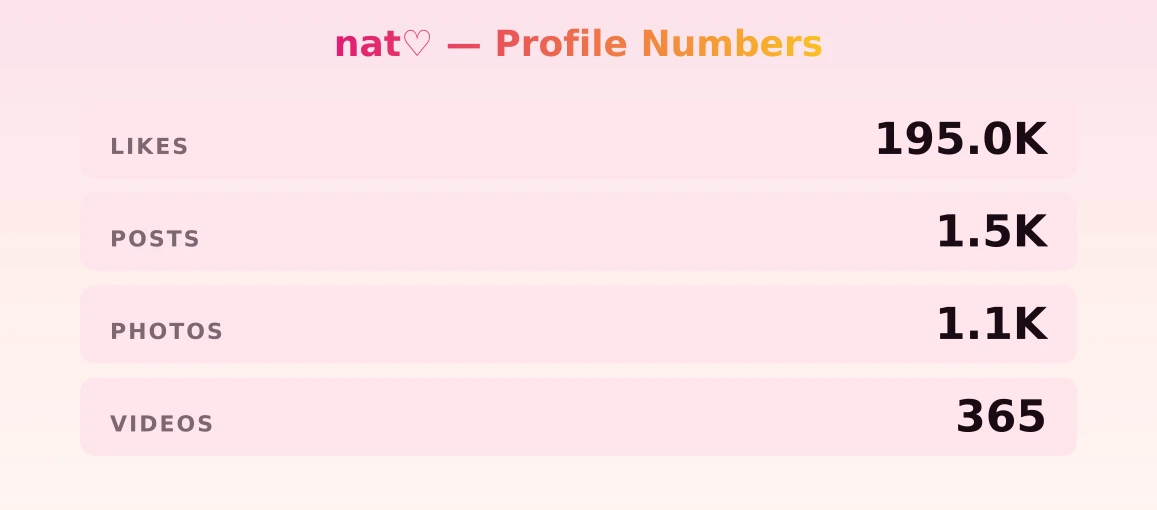 nat♡ — content metrics