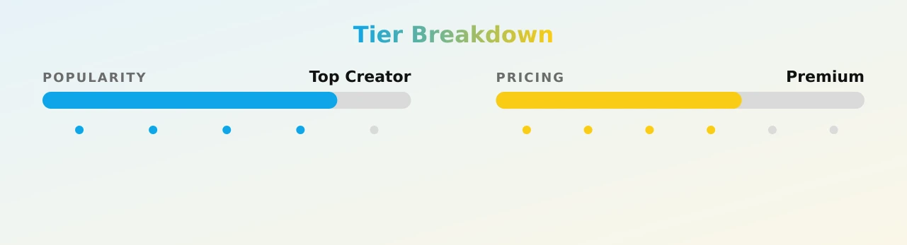 The Fantasy Chest — popularity and pricing tiers